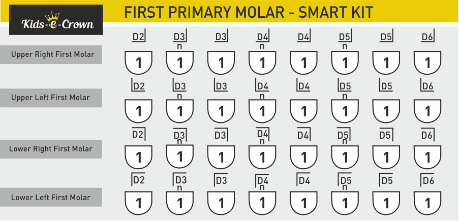 Kids-e-Crown Primary First Molar Kits