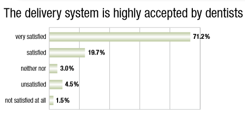 3M ESPE Relyx U200 Self-Adhesive Resin Cements