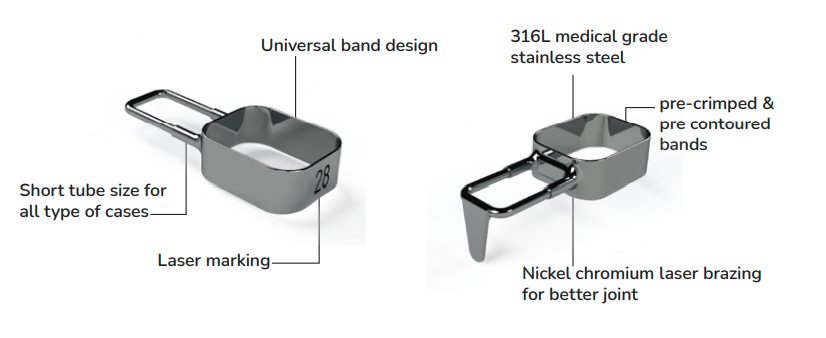 Kids-e-Dental Bands with tube attached Refills