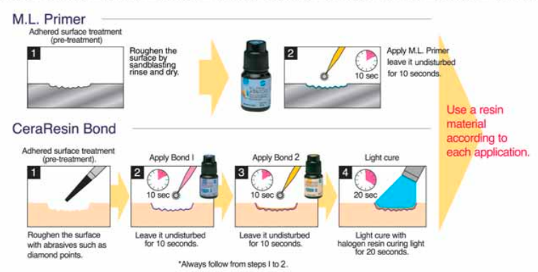 Shofu P & R Repair Kit