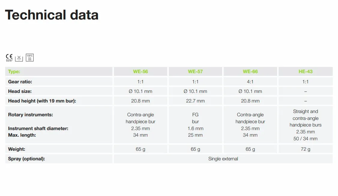 W&H He-43 Straight Handpiece - HP334
