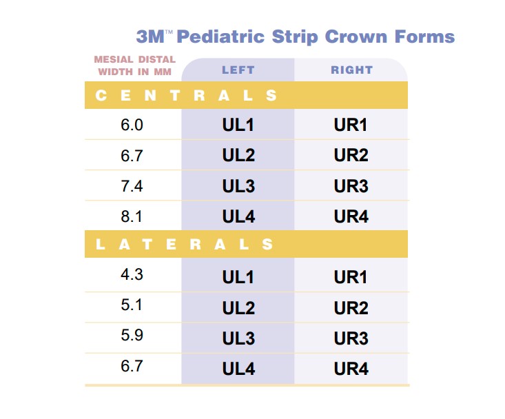 3M ESPE Pediatric Strip Crown Forms
