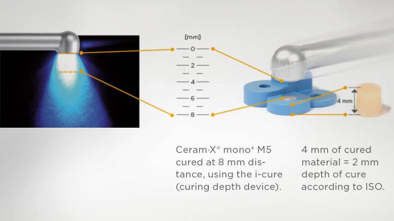 Dentsply SmartLite Focus - Pen Style LED Curing Light