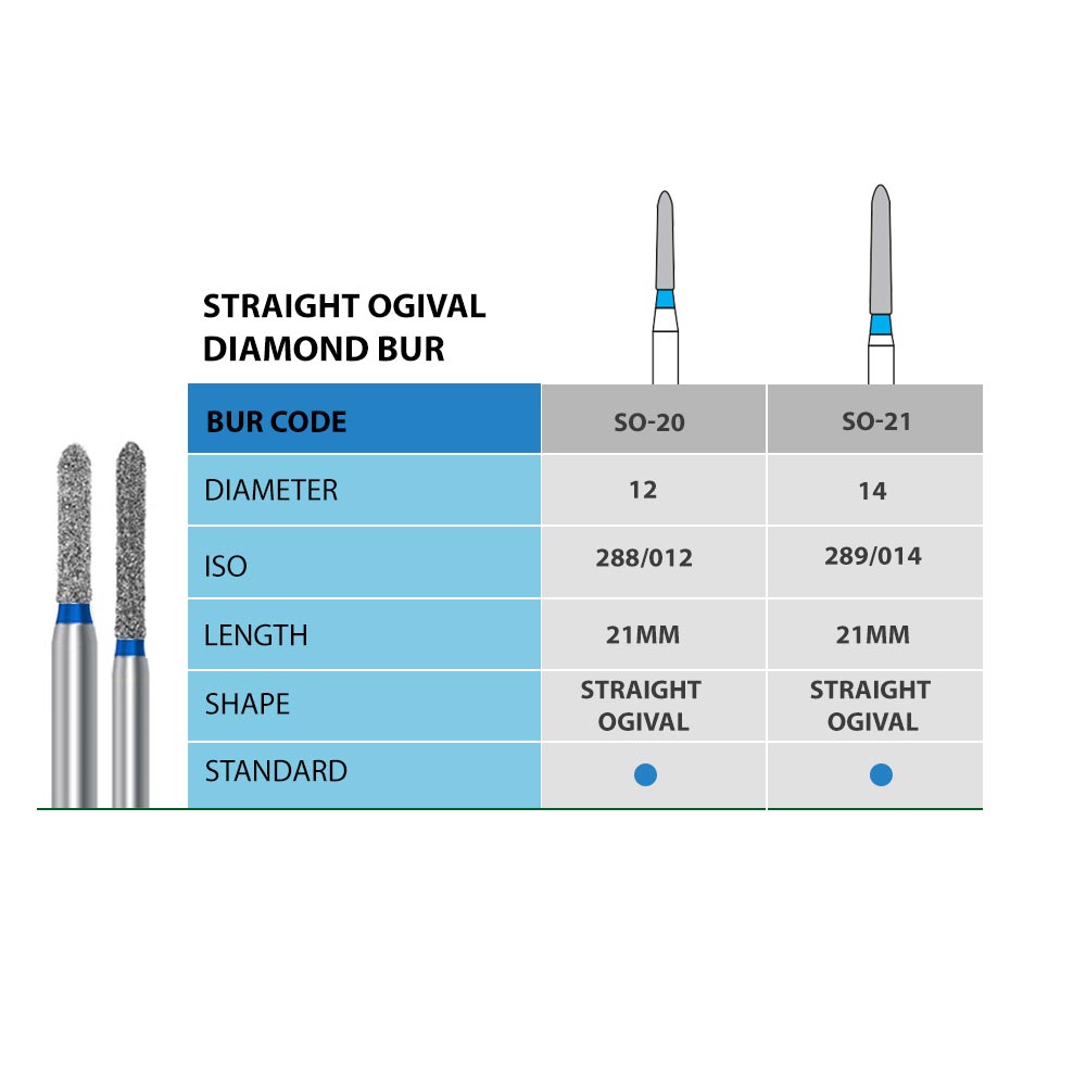 NewDiamond Straight Ogival Diamond Bur -SO (Pack of 3)