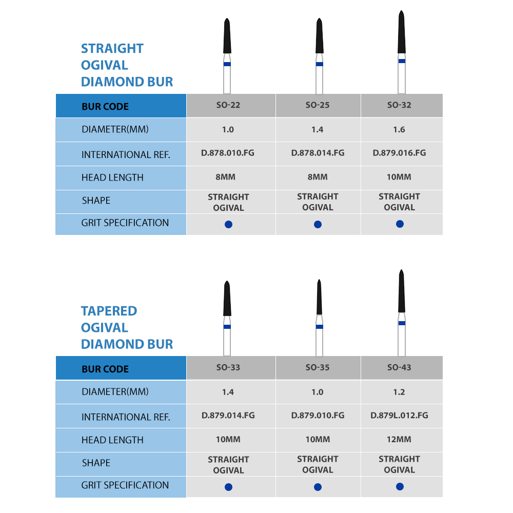 Frank Dental Straight Ogival FG Diamond Burs SO-Series (Regular)