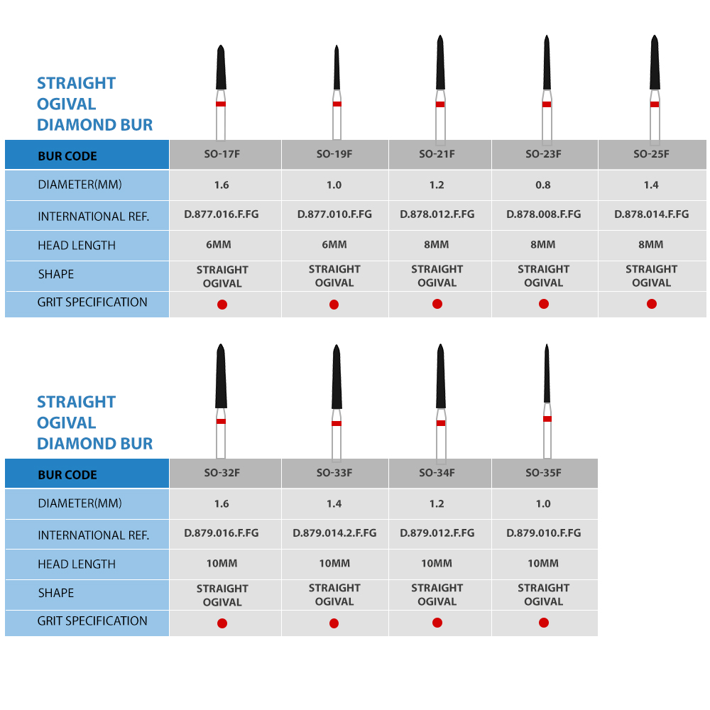 Frank Dental Straight Ogival FG Diamond Burs SO-Series (Fine)