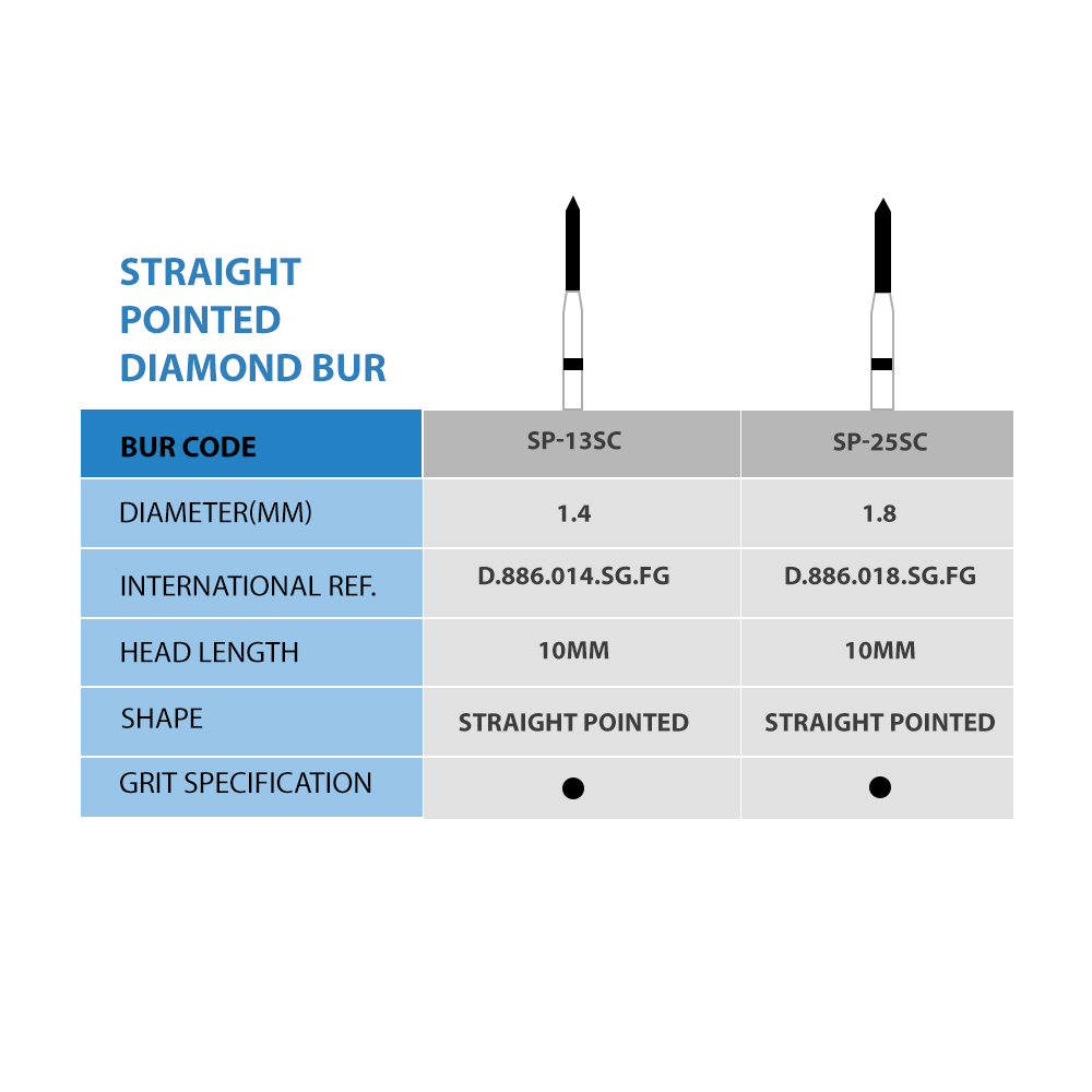 Frank Dental Straight Pointed End FG Diamond Burs SP- Series 