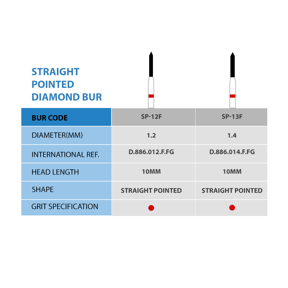 Frank Dental Straight Pointed End FG Diamond Burs SP- Series 