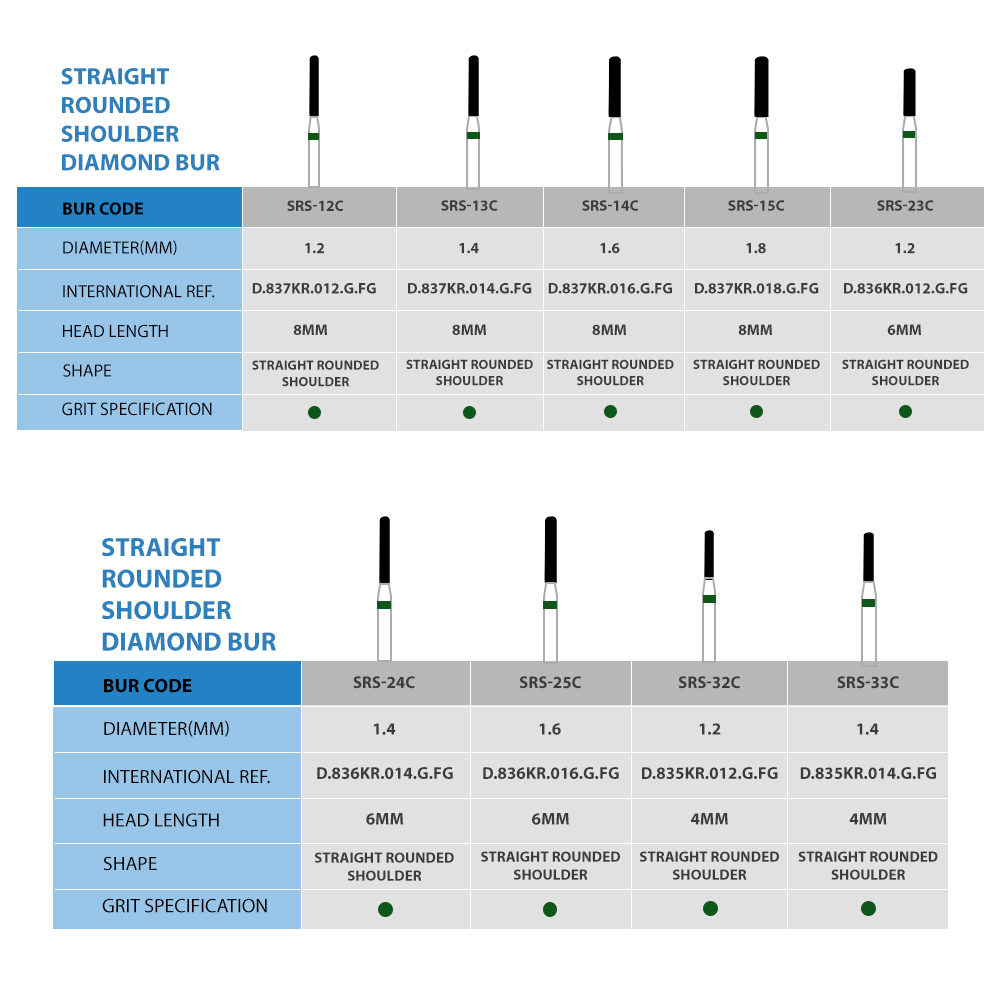 Frank Dental Cylinder Round Edge Diamond Burs SRS Series (Coarse)