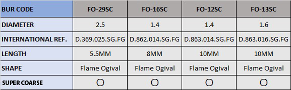Frank Dental Flame Ogival FG Diamond Burs FO Series (Super Coarse)