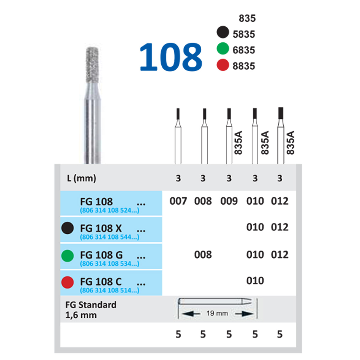 Horico Straight Fissure FG Diamond Bur # 108 008 (Pack of 5)