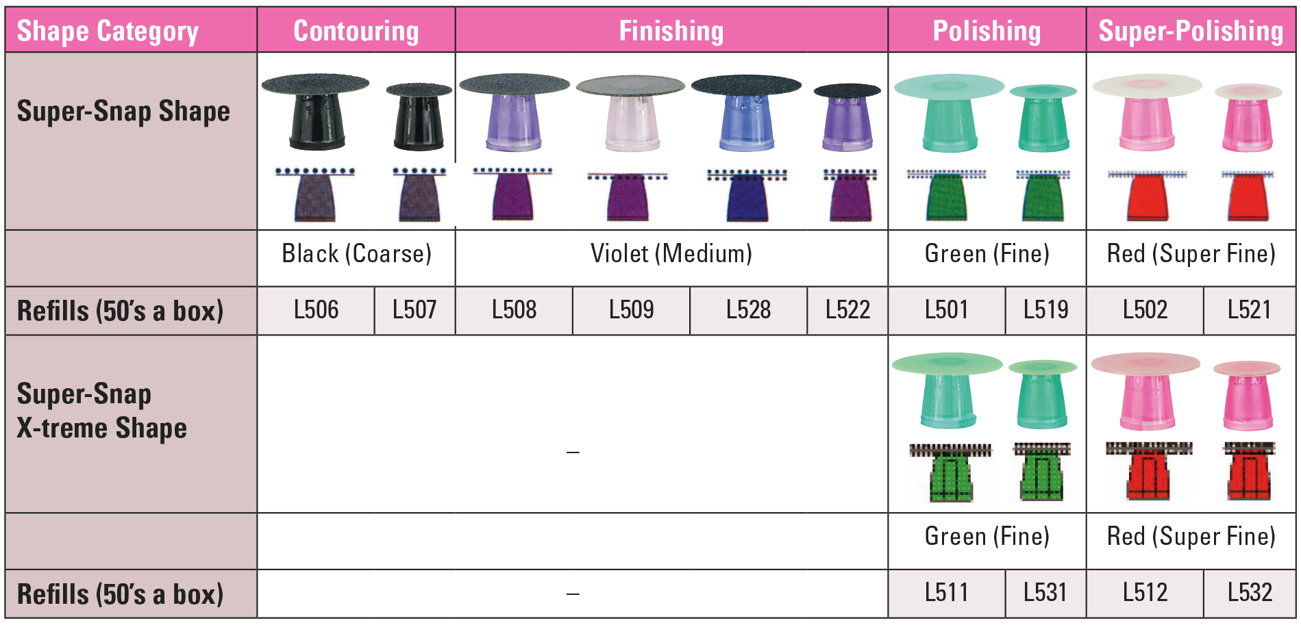 Shofu Super Snap Mini Kit CA