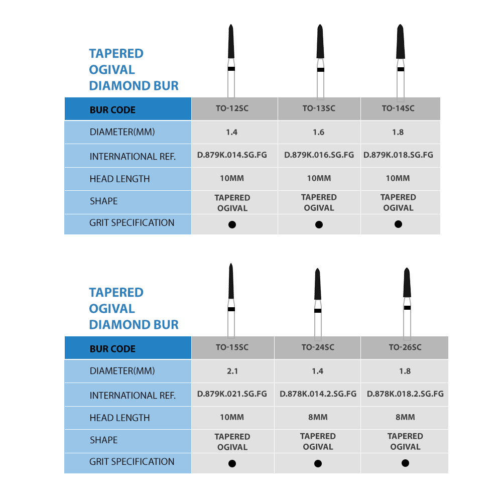 Frank Dental Tapered Ogival FG Diamond Burs TO- Series (Super Coarse)