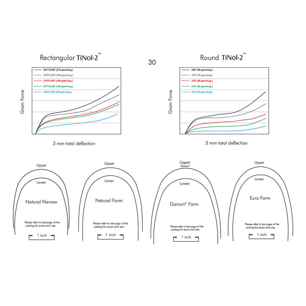 Modern Ortho Tinol-1 Superelastic Nitinol Archwires Econo - Ractangular 