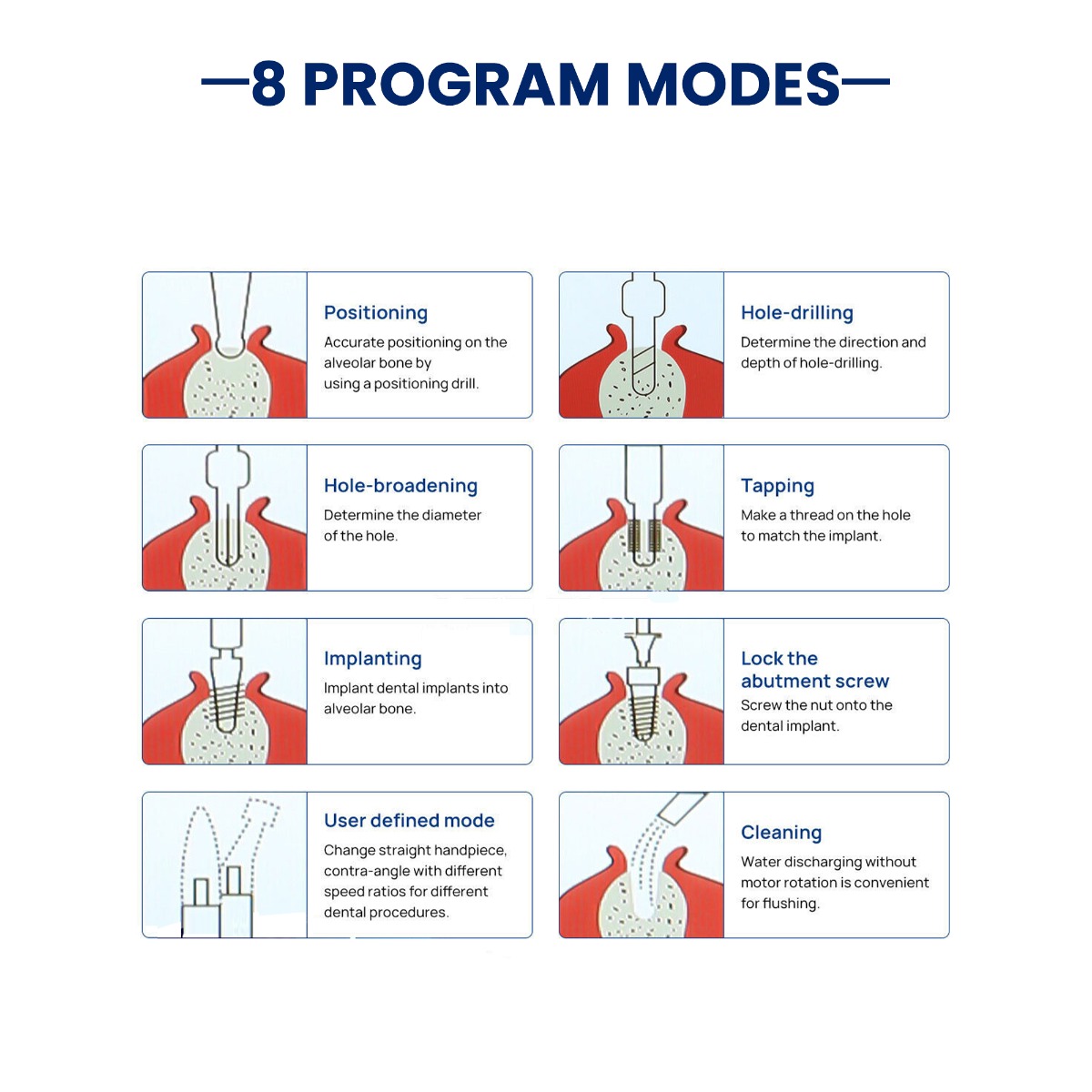 Waldent PhysioDrive Implant Motor (WIMU101)
