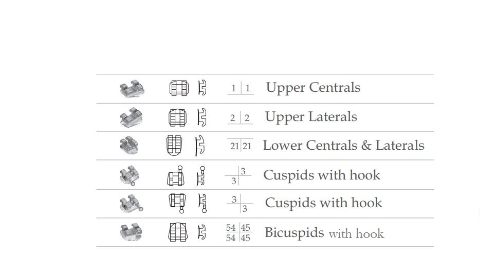 Waldent Metal Bracket Kit MBT 022 Slot