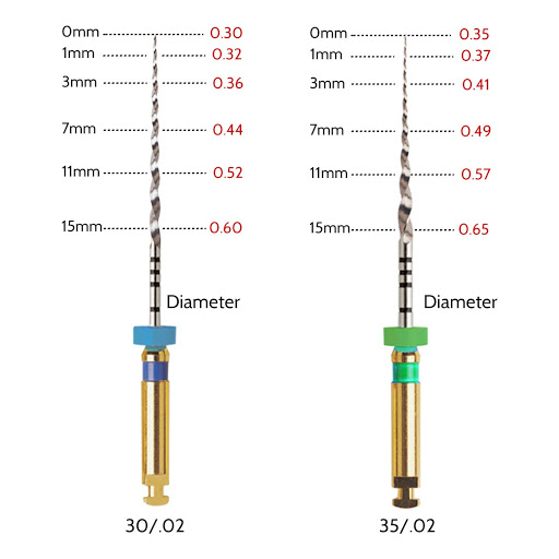 Waldent Walflex Anterior Rotary Files 2%