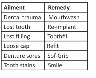 Dr Denti First Aid Kit