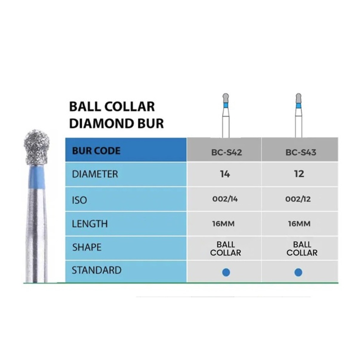 NewDiamond Ball Collar Diamond Bur -BC (Pack Of 3)