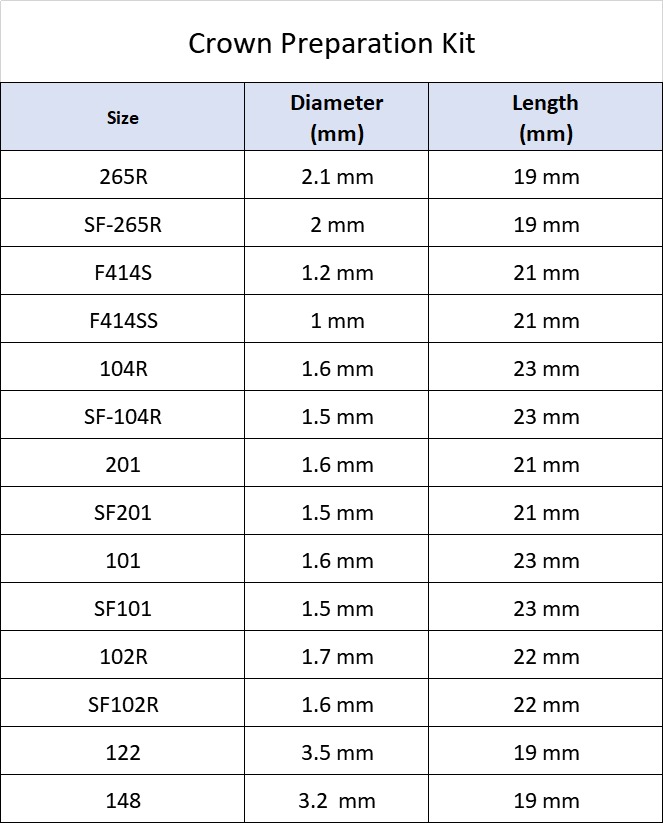 SuperEndo Crown Preparation Bur Kit
