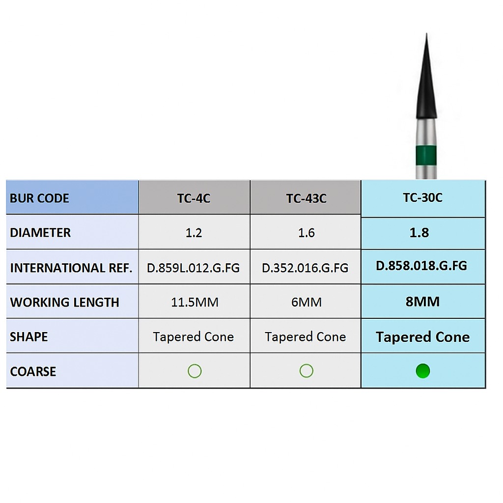 Frank Dental Tapered Cone FG Diamond Burs TC Series (Coarse)